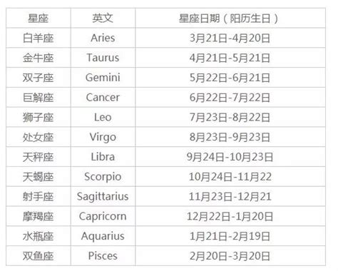 獅子座 日期|星座日期完整對照一覽表、性格特徵與運勢：專業解析你的人生密。